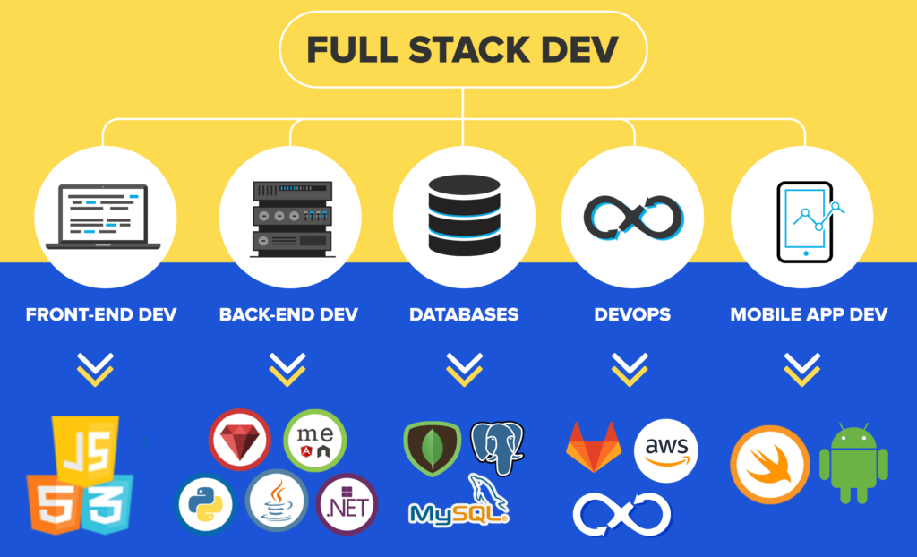 Full-Stack Java Developer Course with Spring Boot &amp; React JS